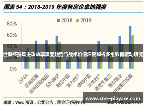 世俱杯赛场进攻效率演变趋势与战术价值深度解析多维数据驱动研究