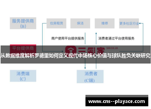 从数据维度解析罗德里如何定义现代中场核心价值与球队胜负关联研究