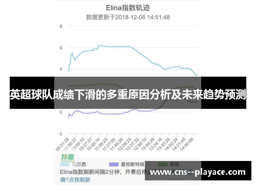 英超球队成绩下滑的多重原因分析及未来趋势预测